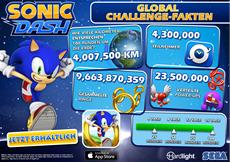 Erste Global Challenge zu Sonic Dash (iOS) erfolgreich abgeschlossen