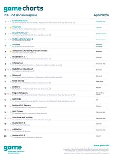 Von der Trauminsel bis zur Mondstation: die game Charts im April